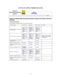 Chemical Engineering Example Problems The following examples can be accessed with Polymath