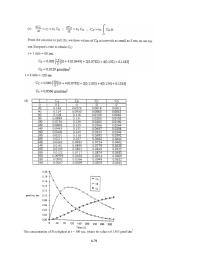 Chemical Engineering Chapter 6 Cost steadily rises with temperature and reaches&nbsp;