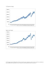 Chapter 3 There is a strong positive linear relationship