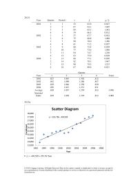 Chapter 20 Regression line&nbsp;Average&nbsp;Seasonal&nbsp;Index