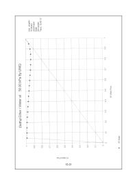 Chemical Engineering Chapter 12 Distillation columns with multiple side-draws