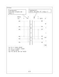 Chemical Engineering Chapter 15 but hot utility is only available at 205 C