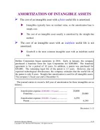 Chapter 11 Factors That Could Result Impairment Review Include