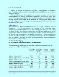 Chapter 18 One component of Other comprehensive Income for&nbsp;