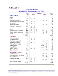 Chapter 21 Net cash flows from operating activities