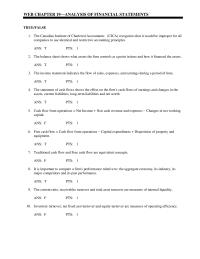 Management Chapter 19 The balance sheet shows what assets the firm controls