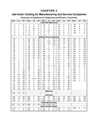 Accounting Chapter 2 How Much The Cost Goods Manufactured 213000