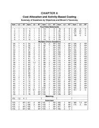 Accounting Chapter 6 What Overhead Rates Will Used Each Department