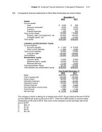 Accounting Chapter 14 Additional paid-in capital