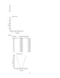 Mathematics Chapter 9 Nonparametric methods tend to waste information
