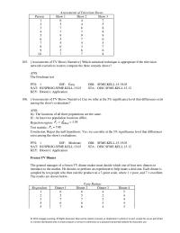 Management Chapter 19 Can we conclude at the 5% significance level that