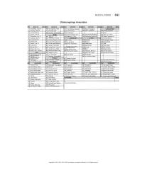 Dictionaries Chapter 2 Question Four What You Help Students Who