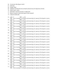 Dictionaries Chapter 5 recall pathology of the digestive system