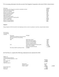 Accounting Chapter 22 Your Friend Business And Wants Your