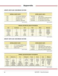 Counseling Appendix A Homework Units Ounce 16th Pound 00625 Pounds Metric