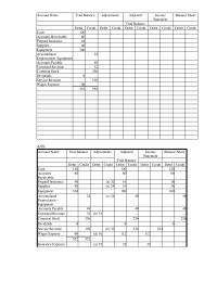 Accounting Supplement F Summary Wages Expense Rent Expense Supplies&nbsp;