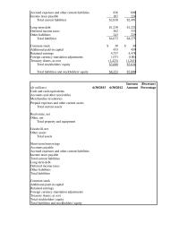 Accounting Chapter 13 The Following Selected Amounts Were Extracted