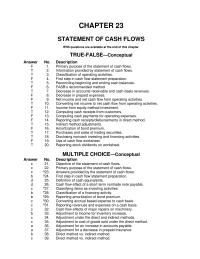 Accounting Chapter 23 Companys Statement Cash Flows For 2015 Was