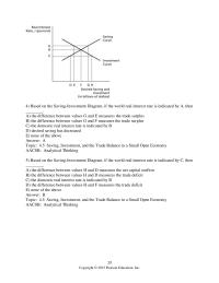 Economics Chapter 4 Response Changes Saving And Investment