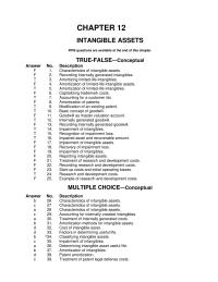 Accounting Chapter 12 Which The Following Not Intangible Asset