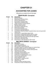 Accounting Chapter 21 The Sales Price Less The Present Value