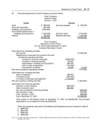Accounting Chapter 23 What is the amount of cash provided by operating