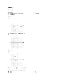 Mathematics Chapter 3 Homework Practice 5 X intercept 10 Y intercept