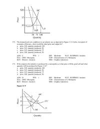 Economics Chapter 11 The Demand And Cost Conditions Industry