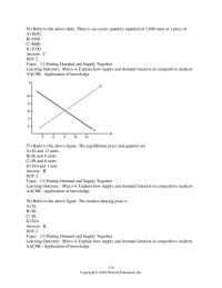 Economics Chapter 3 Putting Demand And Supply