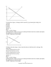 Economics Chapter 4 This Suggests Thata Selling Price Was Below