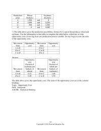 Economics Chapter 2 John Who Can Fix Only Per Day