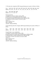 Economics Chapter 4 One These Adjustments Adding Depreciation What Depreciation