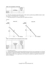 Economics Chapter 2 Outcome Micro 3 Discuss Different Types Market Systems