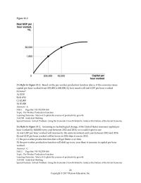 Economics Chapter 11 GDP Per Worker This phenomenon Referred Asa Rising