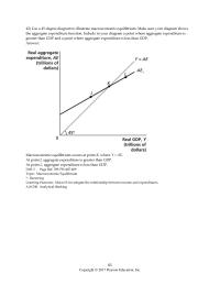 Economics Chapter 12 GDP And Consumption That Does Not