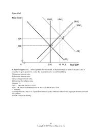 Economics Chapter 15 Fed More Aggressively Cut Interest Rates&nbsp;