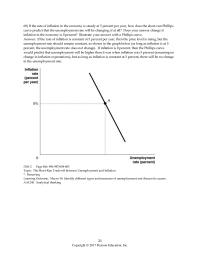 Economics Chapter 17 Explain how monetary policy influences interest