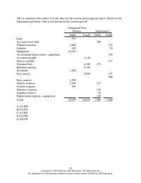 Accounting Chapter 3 What The Correct Closing Entry For The