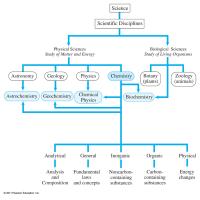 Chemical Engineering Chapter 1 Homework Results Fail Disprove The Scientific Theory New