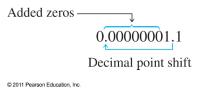 Chemical Engineering Chapter 2 Homework Leading Zeros Located The Beginning Number