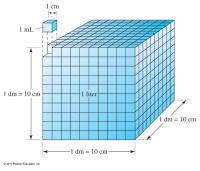 Chemical Engineering Chapter 3 Homework Metric-to-metric conversion factors are derived using the meanings