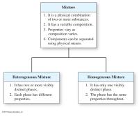 Chemical Engineering Chapter 4 Homework Each Phase Has Different Properties Homogeneous Mixture