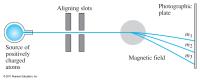 Chemical Engineering Chapter 5 Homework Positive Electrode Anode Magnetic Field Positive