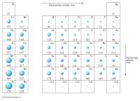 Chemical Engineering Chapter 6 Homework Ground Level B Ramp All Positions Between