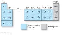 Chemical Engineering Chapter 7 Homework The figure does not consider cases where only one bond is present-for example