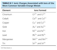 Chemical Engineering Chapter 8 Homework Fixed Variable Charge Full Metal Name