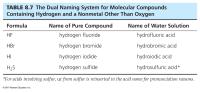 Chemical Engineering Chapter 8 Homework The Dual Naming System for Molecular Compounds Containing Hydrogen