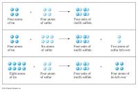 Chemical Engineering Chapter 9 Homework States The Blanket Snow Would Cover Every