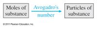 Chemical Engineering Chapter 9 Homework Moles Avogadros Particles Number Compound Containing And