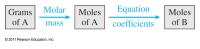 Chemical Engineering Chapter 10 Homework Grams Mixture Percent Composition Grams Carbonate Molar